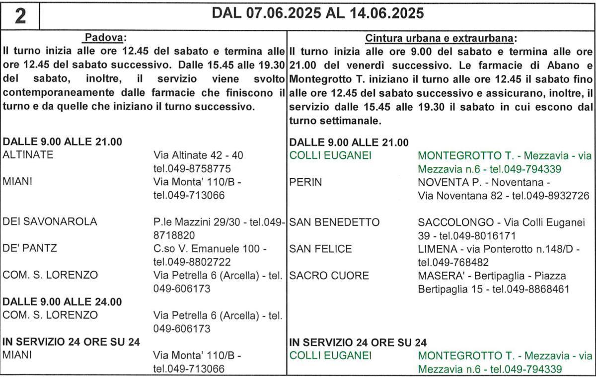 Farmacie di turno