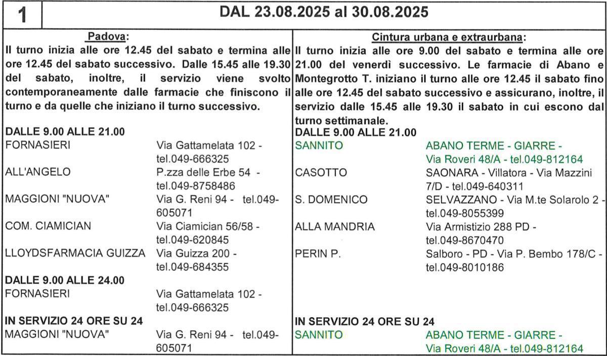 Farmacie di turno