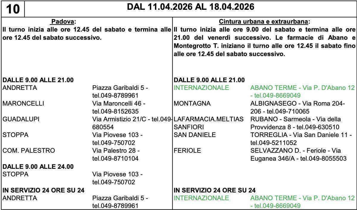 Farmacie di turno