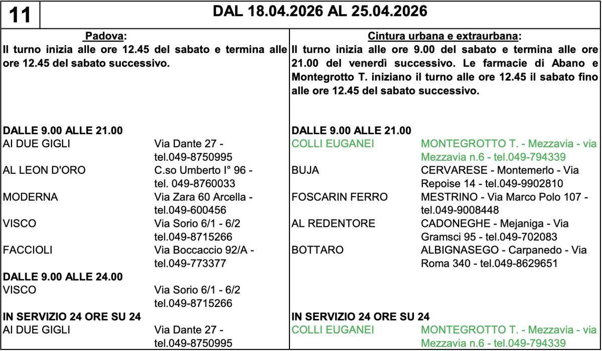 Farmacie di turno