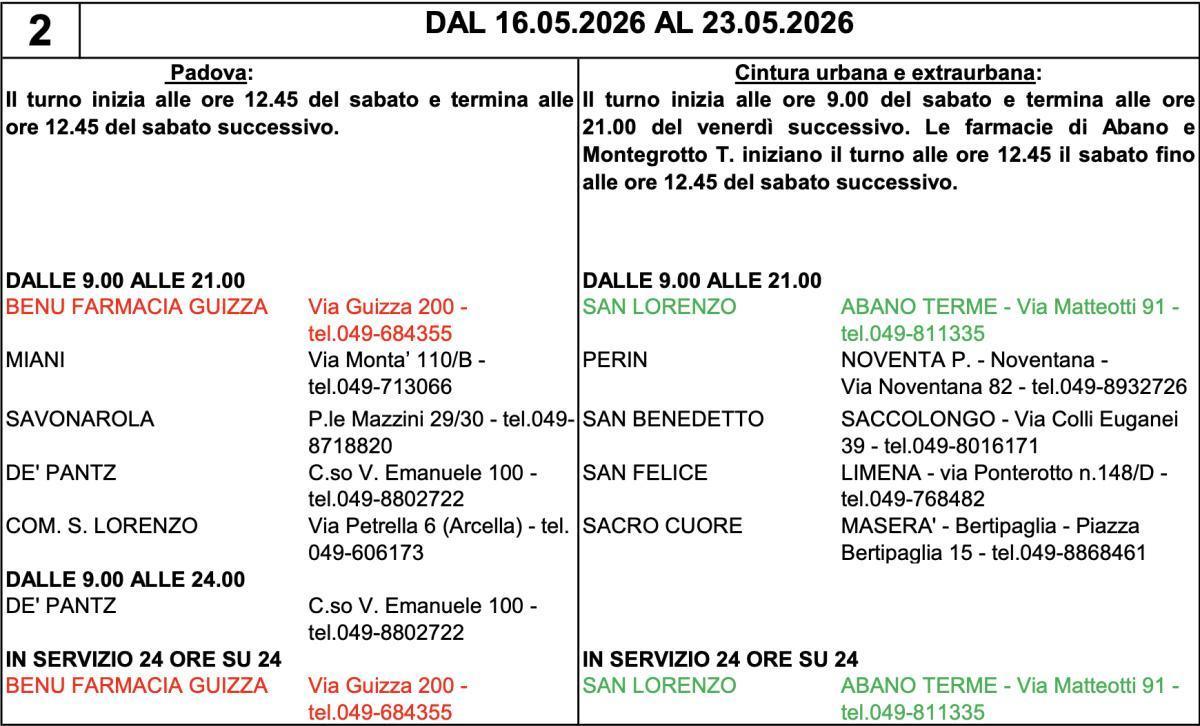 Farmacie di turno