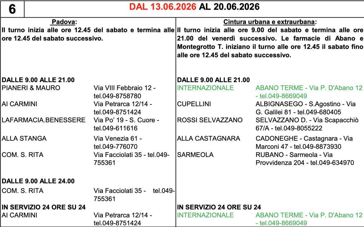 Farmacie di turno