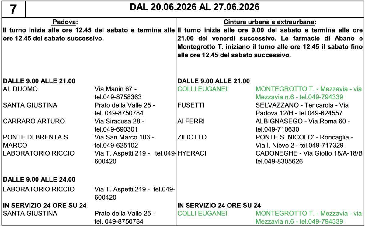 Farmacie di turno