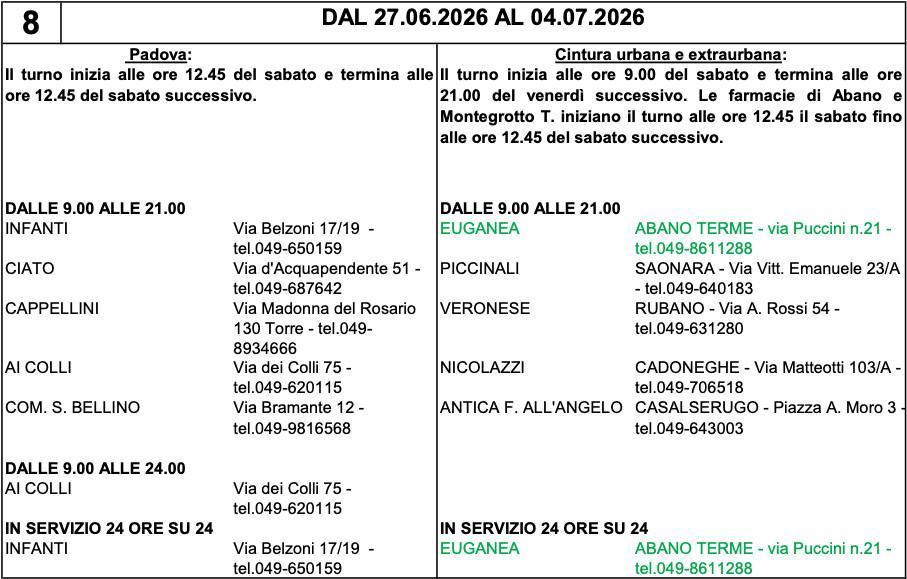 Farmacie di turno