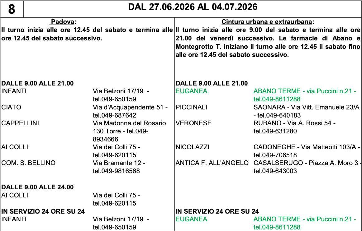 Farmacie di turno