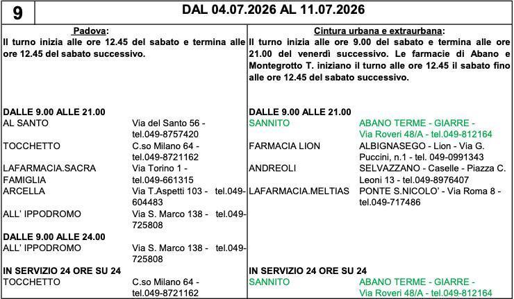 Farmacie di turno