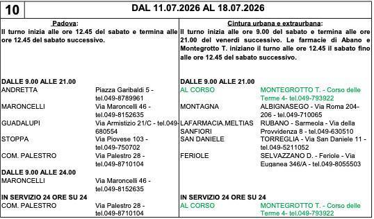 Farmacie di turno
