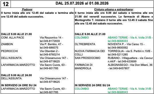 Farmacia di turno