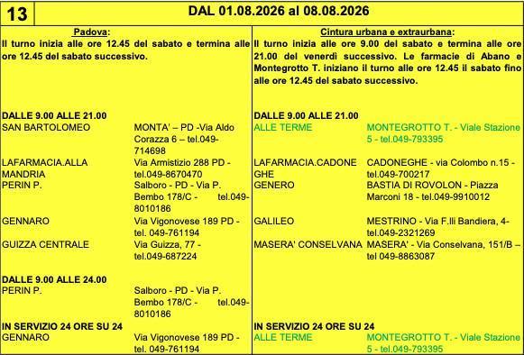 Farmacie di turno