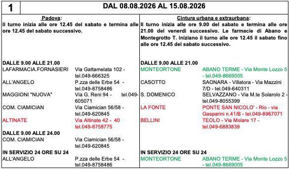 Farmacie di turno
