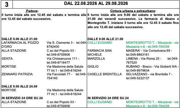 Farmacie di turno
