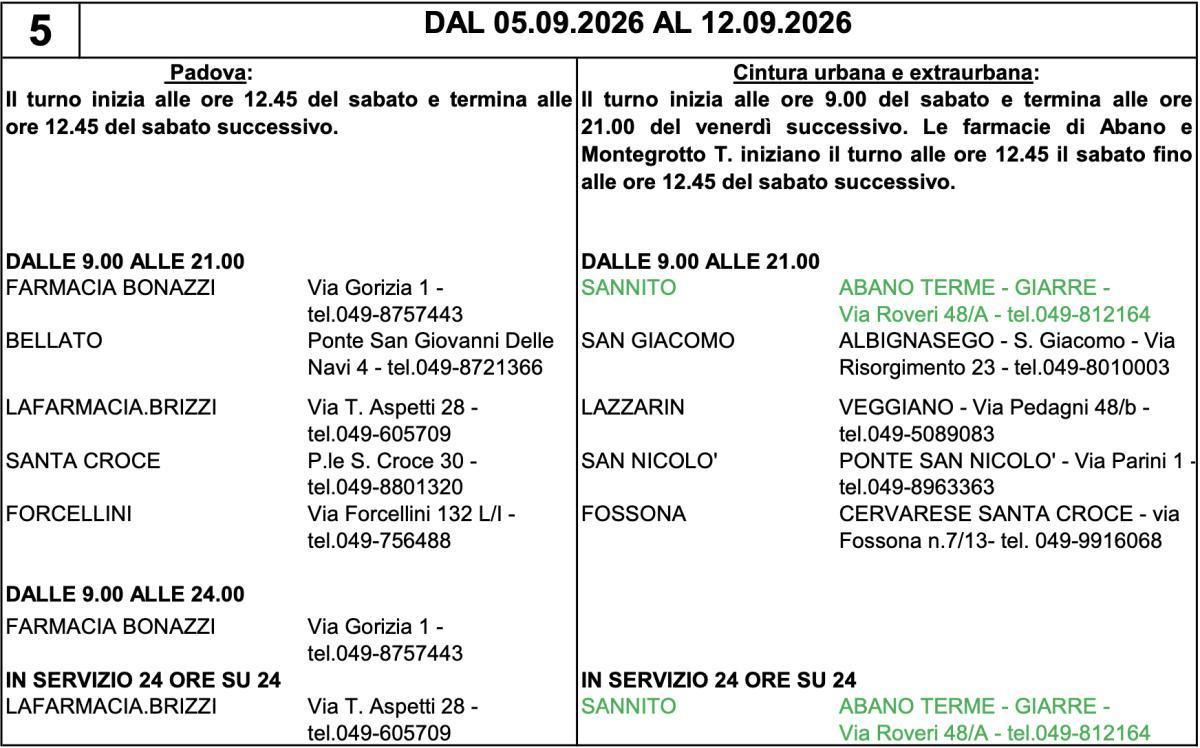 Farmacie di turno