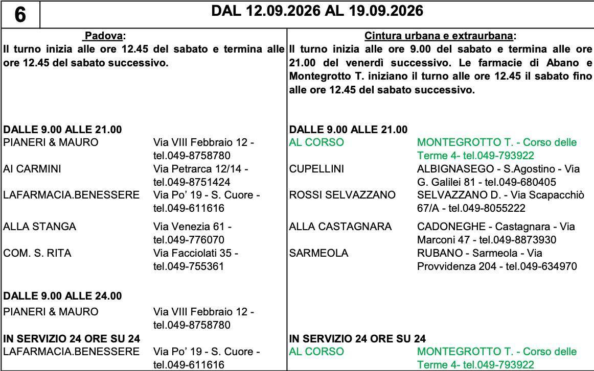Farmacie di turno