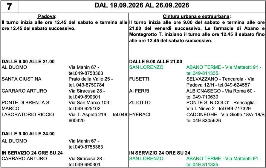 Farmacie di turno