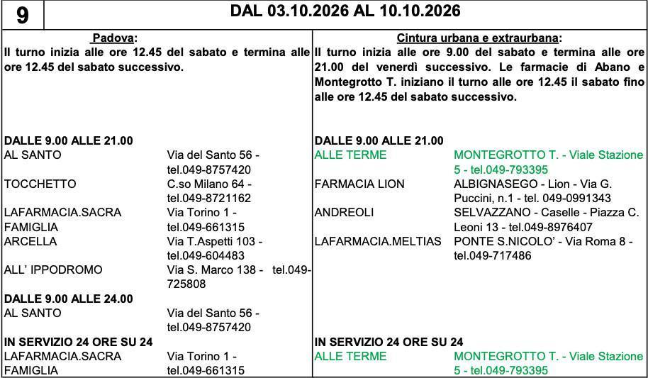 Farmacie di turno