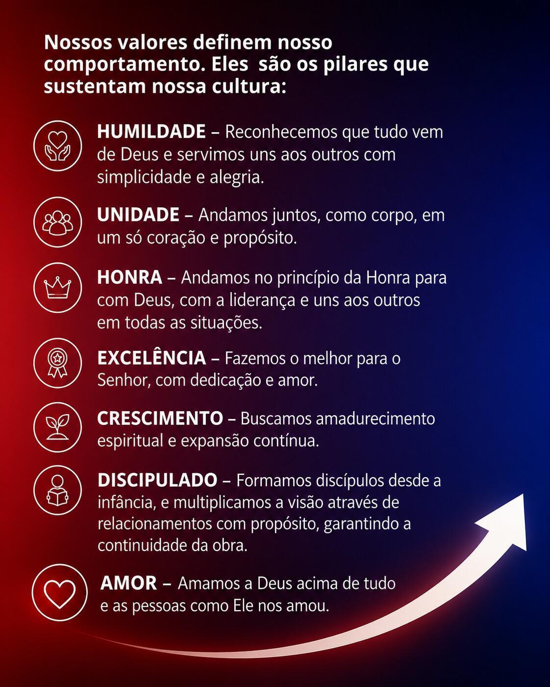 Nossa Cultura 