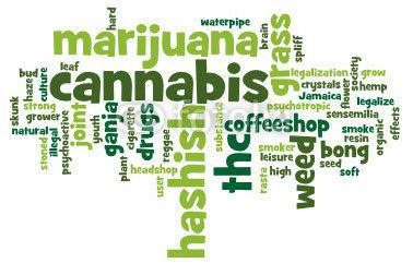 Addiction Dependance Comprendre Les Mots Cles