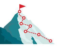 Faire Une Dissertation La Problematique Et Le Plan I