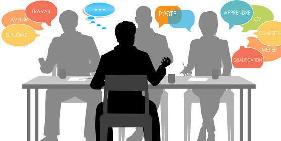 Comment Preparer Son Entretien D Embauche