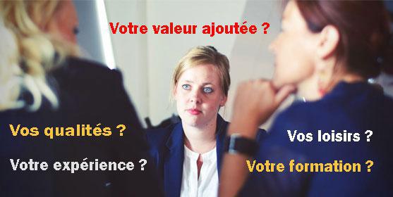 Les Questions Que L On Peut Vous Poser En Entretien De Recrutement Les Questions Que L On Peut Vous Poser En Entretien De Recrutement