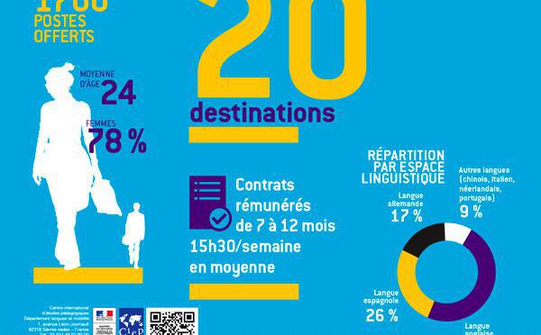 Faire Une Annee De Cesure A L Etranger Pourquoi Comment