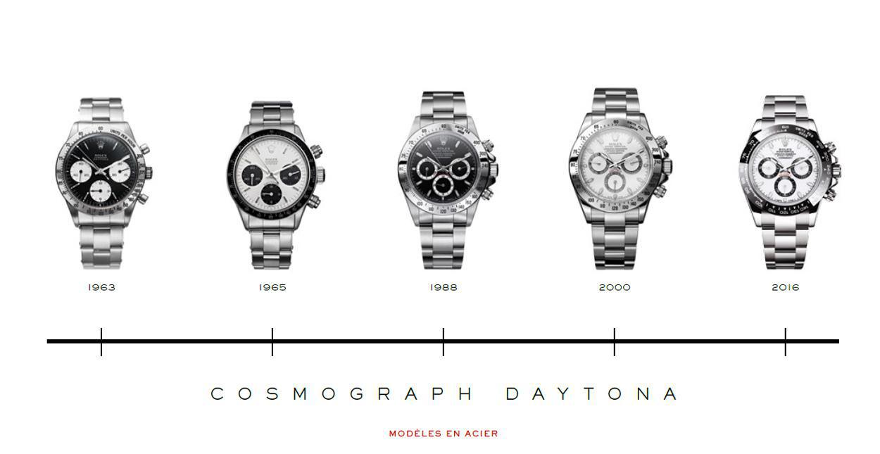 Rolex Cosmograph Daytona ref 116500LN : le cru 2016 - Le Guide des Montres