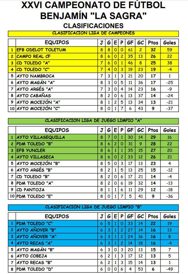 UNA JORNADA POR DISPUTAR Y TODO EN JUEGO