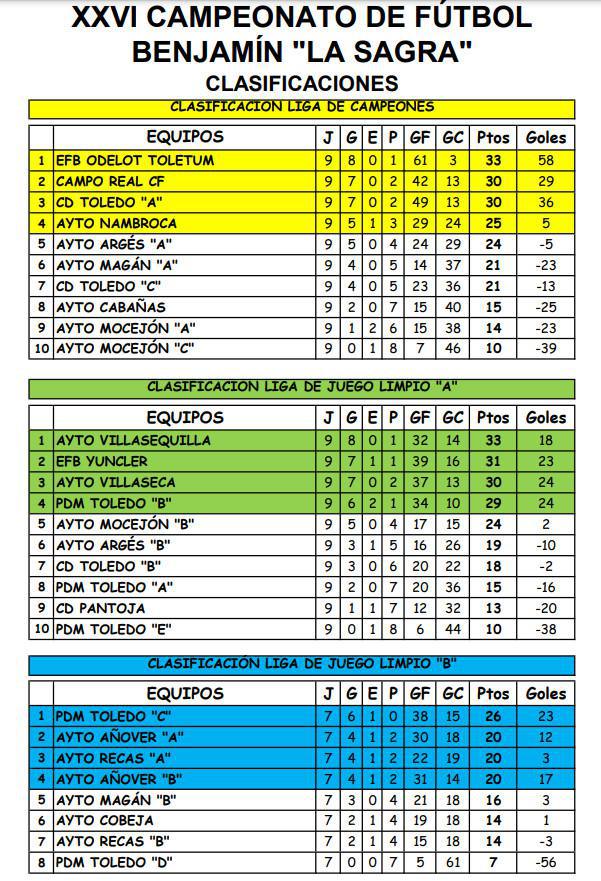 FINALIZA LA 2ª FASE DEL CAMPEONATO Y EL TORNEO BUSCA A SU NUEVO CAMPEÓN