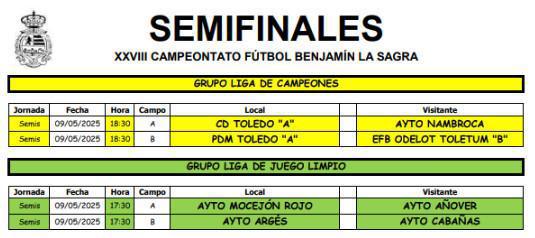 Semifinales