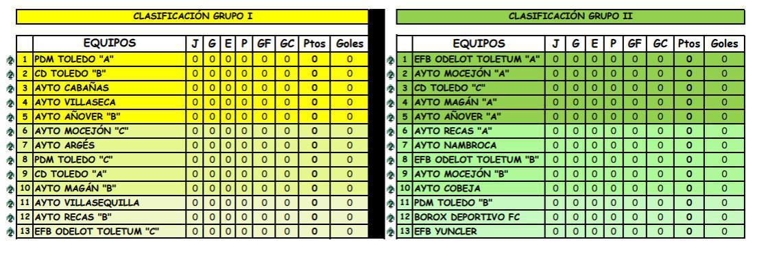 Grupos del XVII Campeonato de Fútbol Benjamín "La Sagra"