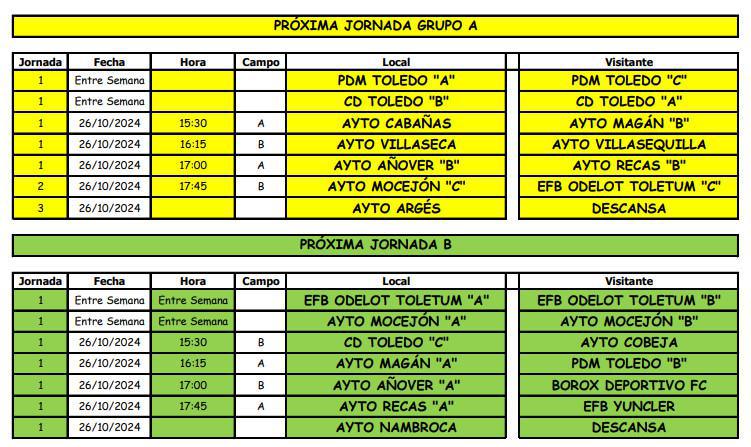 Grupos del XVII Campeonato de Fútbol Benjamín "La Sagra"