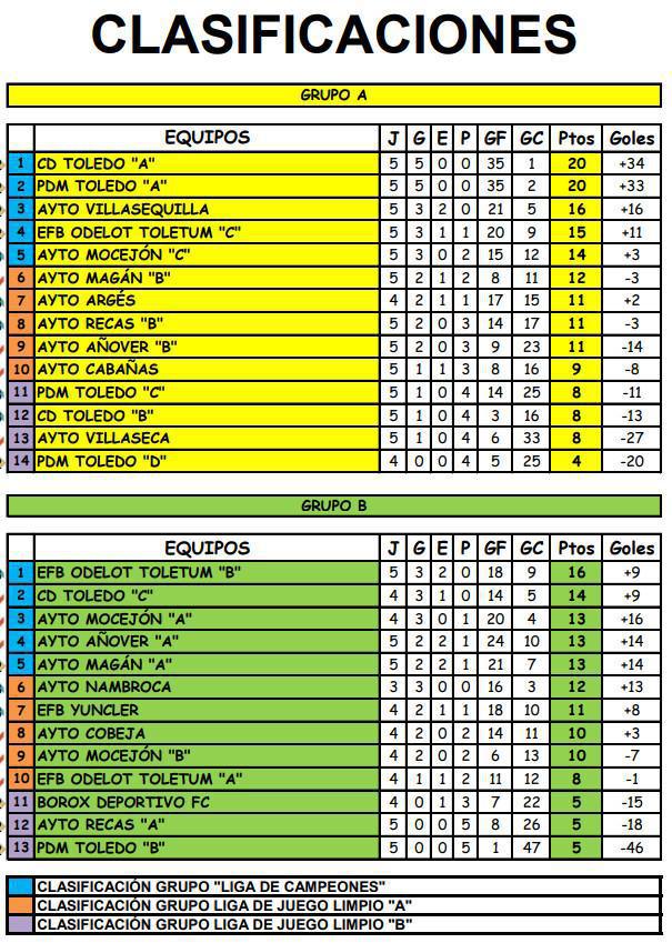 Máxima igualdad tras cinco jornadas disputadas Máxima igualdad tras cinco jornadas disputadas