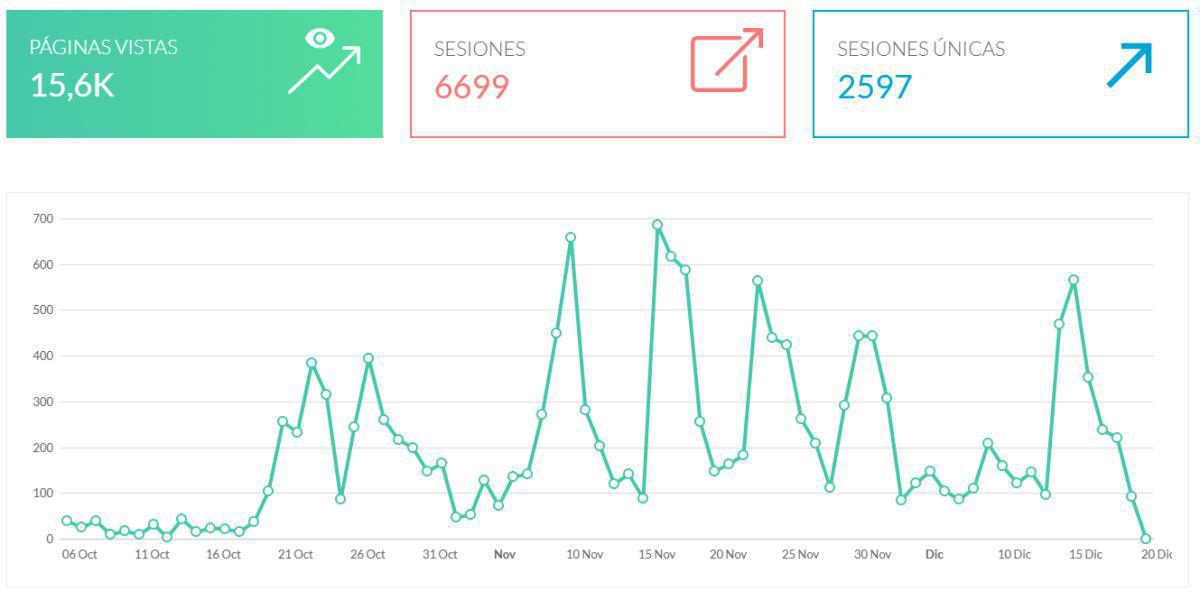 EL XXVII CAMPEONATO EN NÚMEROS EL XXVII CAMPEONATO EN NÚMEROS
