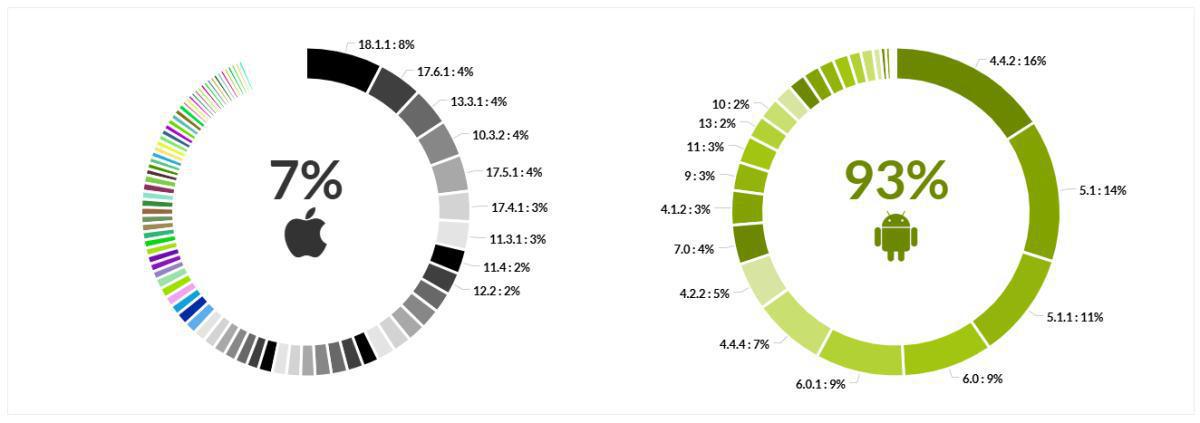 EL XXVII CAMPEONATO EN NÚMEROS EL XXVII CAMPEONATO EN NÚMEROS
