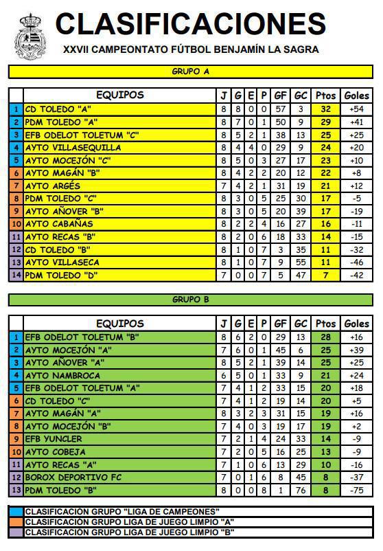 El Campeonato encara la recta final de la Primera Fase El Campeonato encara la recta final de la Primera Fase