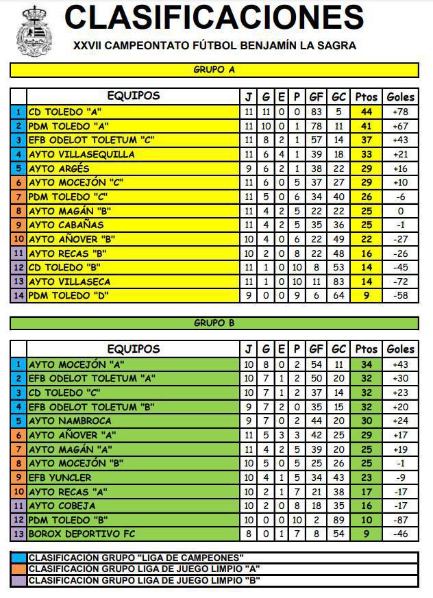 Espectáculo y pasión en el Torneo Benjamín Villaseca de la Sagra Espectáculo y pasión en el Torneo Benjamín Villaseca de la Sagra