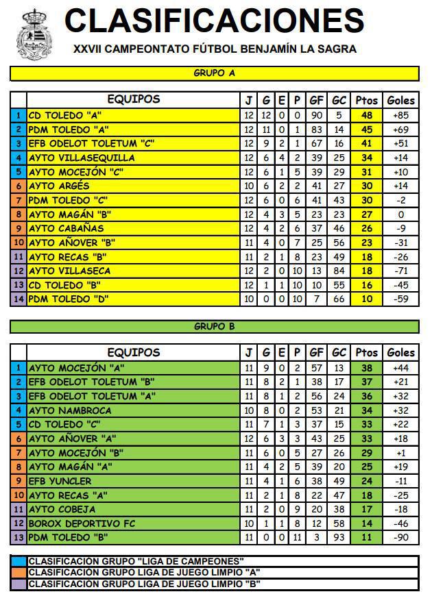 Última jornada de la 1ª Fase: Todo por decidir en Villaseca de la Sagra Última jornada de la 1ª Fase: Todo por decidir en Villaseca de la Sagra