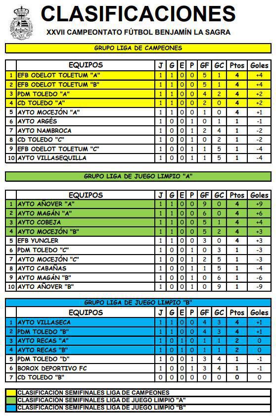 Se inicia la 2ª Fase del Campeonato Se inicia la 2ª Fase del Campeonato