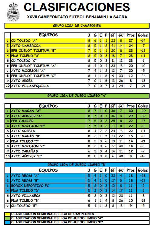 Todo se decidirá en la última jornada Todo se decidirá en la última jornada