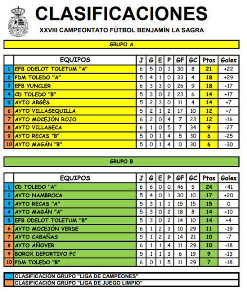 Odelot “A” y Toledo “A” despiden el 2025 en lo más alto Odelot “A” y Toledo “A” despiden el 2025 en lo más alto