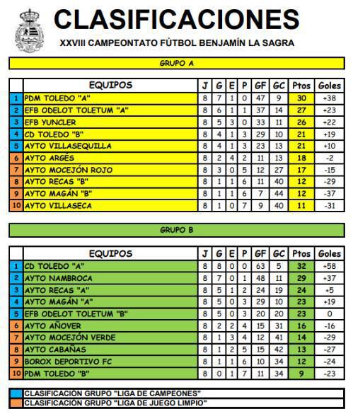 A falta de una jornada está todo casi decidido A falta de una jornada está todo casi decidido