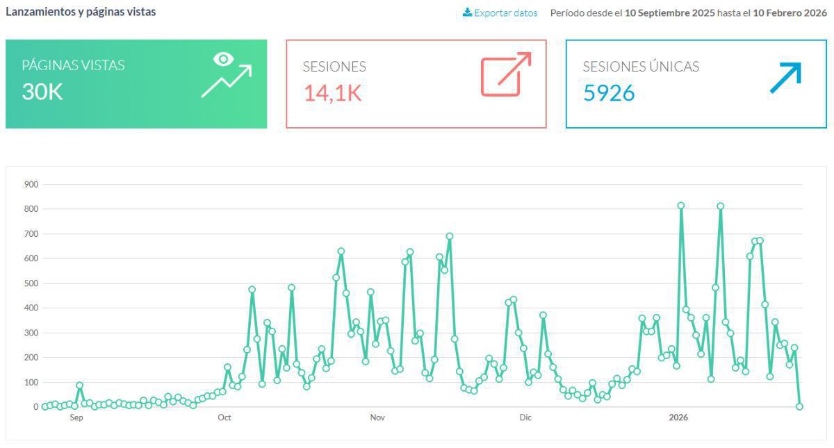 Balance estadístico de una brillante Primera Fase del XXVIII Campeonato Benjamín “La Sagra” Balance estadístico de una brillante Primera Fase del XXVIII Campeonato Benjamín “La Sagra”