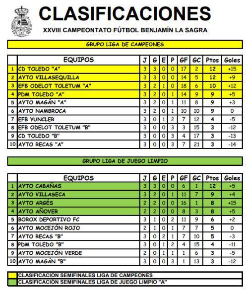 Se empieza a definir la lucha por las semifinales tras la Jornada 3 de la 2ª Fase Se empieza a definir la lucha por las semifinales tras la Jornada 3 de la 2ª Fase