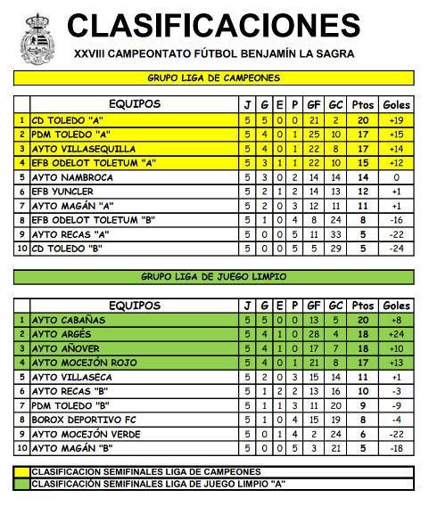 La lucha por las semifinales se intensifica tras la Jornada 5 de la 2ª Fase