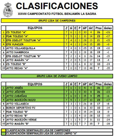La lucha por las semifinales entra en su fase decisiva tras la disputa de la 7ª jornada La lucha por las semifinales entra en su fase decisiva tras la disputa de la 7ª jornada