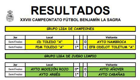 Definidas las finales del XXVIII Campeonato Benjamín “La Sagra”