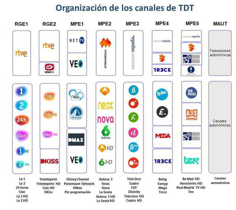 MUNIESA. NUEVO REPETIDOR TV MUNIESA. NUEVO REPETIDOR TV