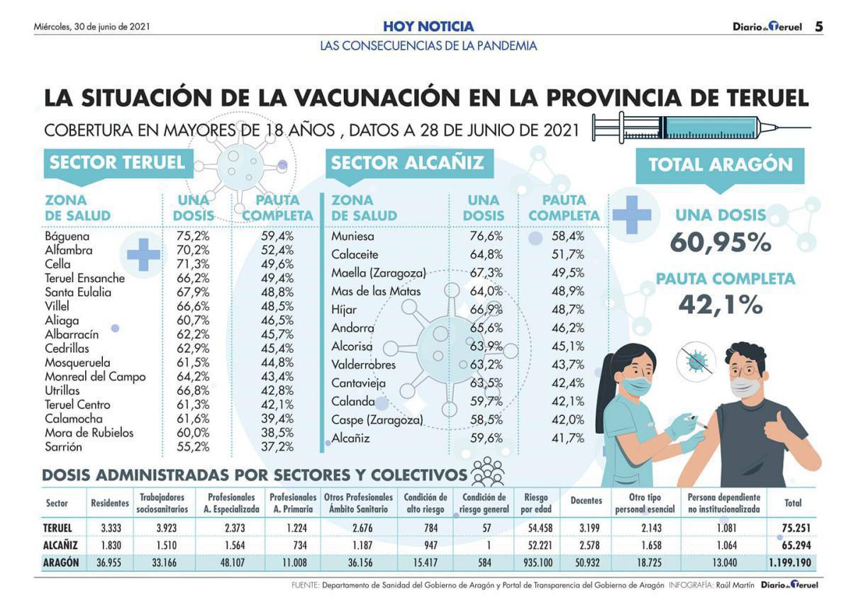 MUNIESA. CASOS COVID-19. VACUNAS Y CALENDARIO MUNIESA. CASOS COVID-19. VACUNAS Y CALENDARIO