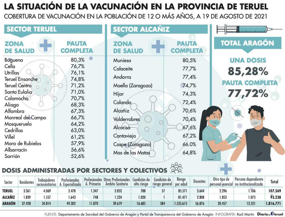 MUNIESA. COVID-19. VACUNAS Y CASOS MUNIESA. COVID-19. VACUNAS Y CASOS