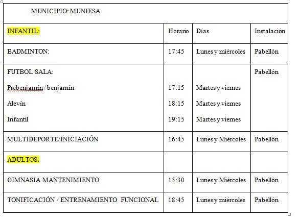 MUNIESA. FINALIZA PLAZO ACTIVIDADES 2025/26